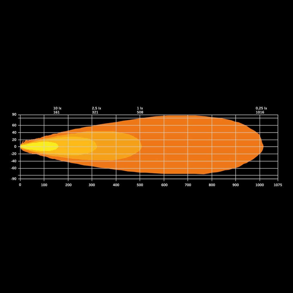 Dark Knight Identity 20" LED bar