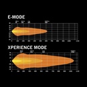 Siberia XPA Double Row LED Bar 12"