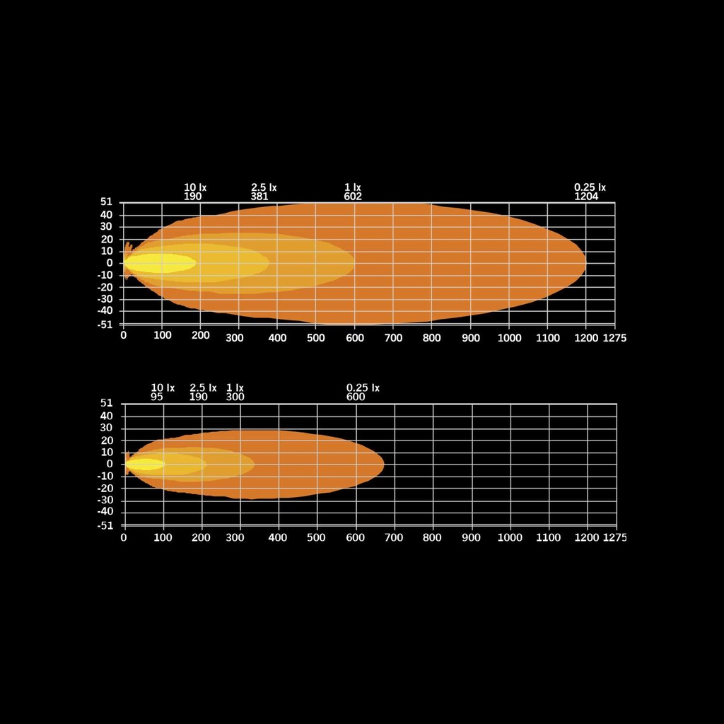 Siberia XPA Single Row LED Bar 22"