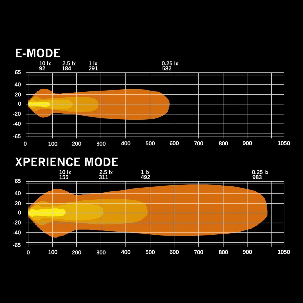 Sunvisor for Citroën Jumper / Fiat Ducato / Peugeot Boxer 2007+ / Opel Movano / Toyota ProAce Max 2022+ | LED Bar