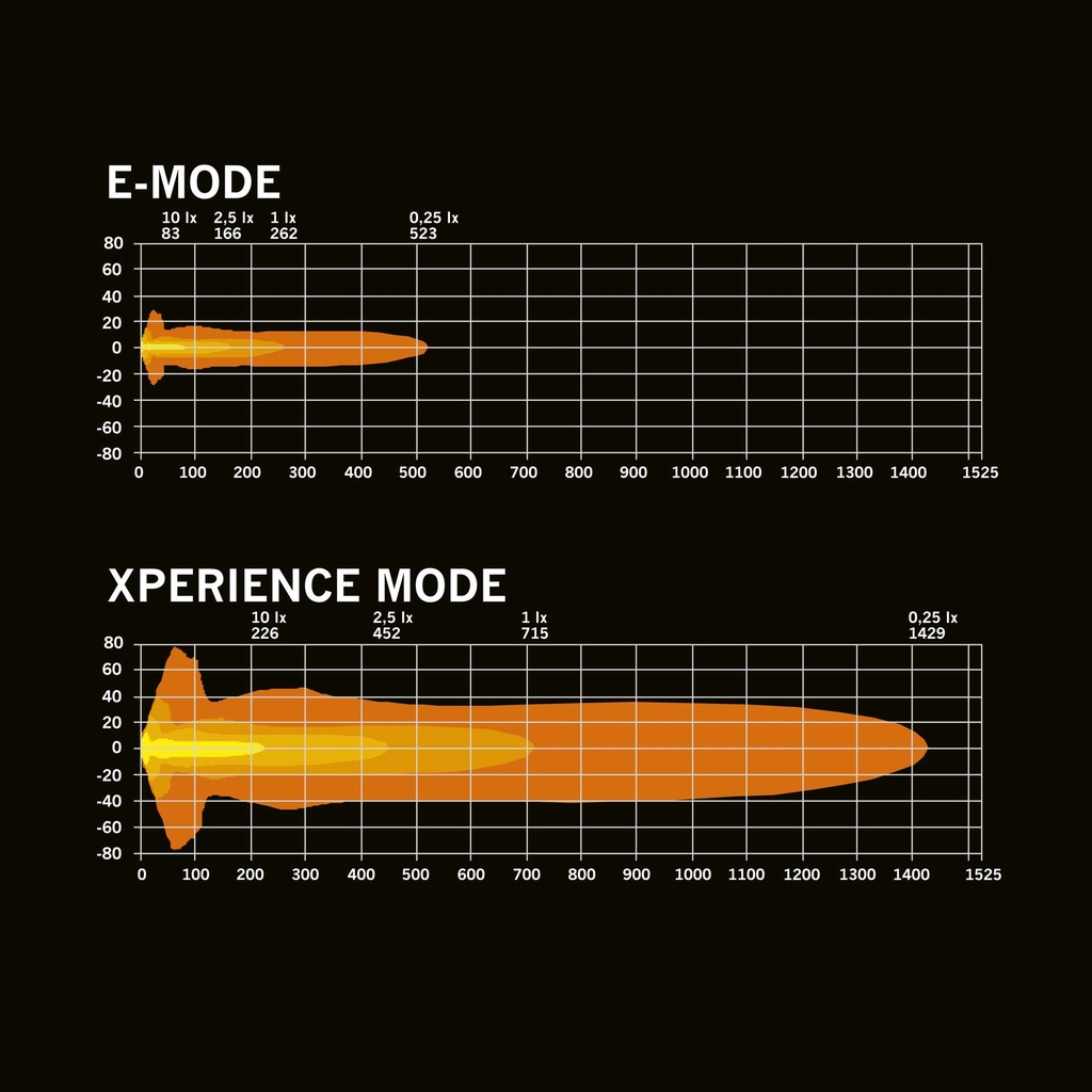 Big Energy 2.0 9" Driving Light